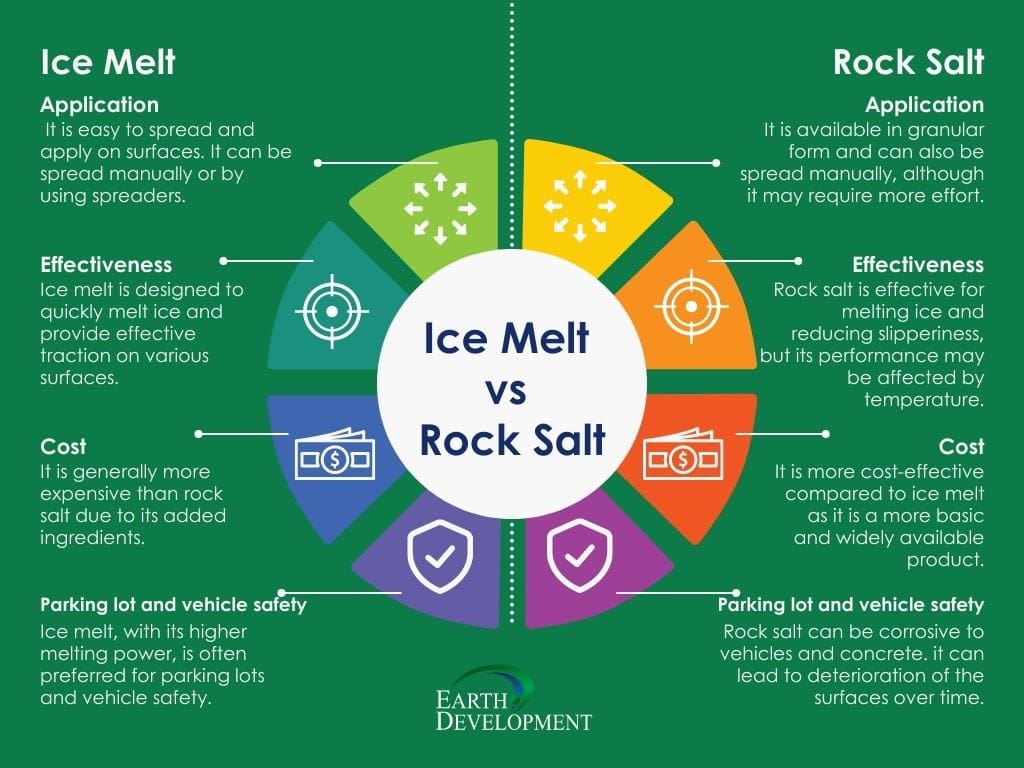 Rock Salt vs Ice Melt Which Is Better for Your Business? Earth